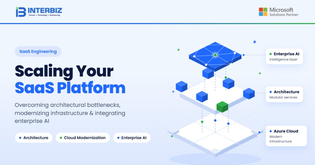 Scaling your SaaS platform — architecture, Azure cloud modernization, and enterprise AI